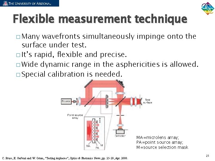 Flexible measurement technique � Many wavefronts simultaneously impinge onto the surface under test. �