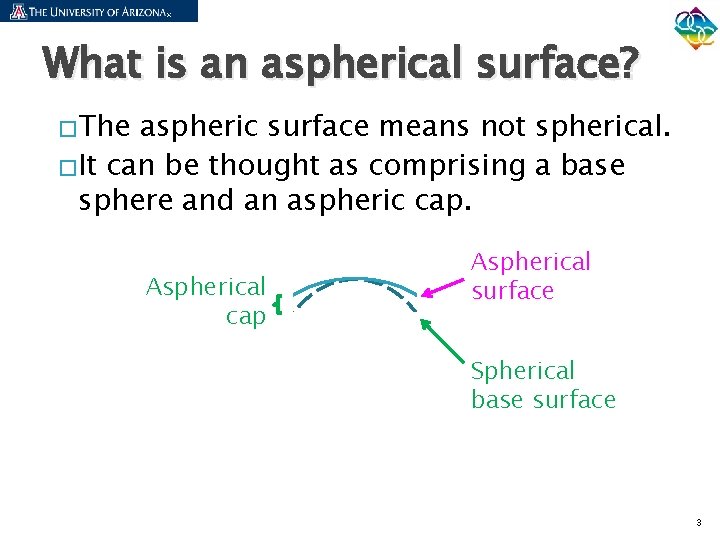 What is an aspherical surface? �The aspheric surface means not spherical. �It can be