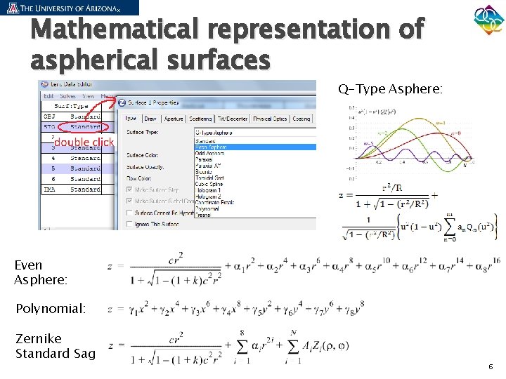 Mathematical representation of aspherical surfaces Q-Type Asphere: Even Asphere: Polynomial: Zernike Standard Sag 6