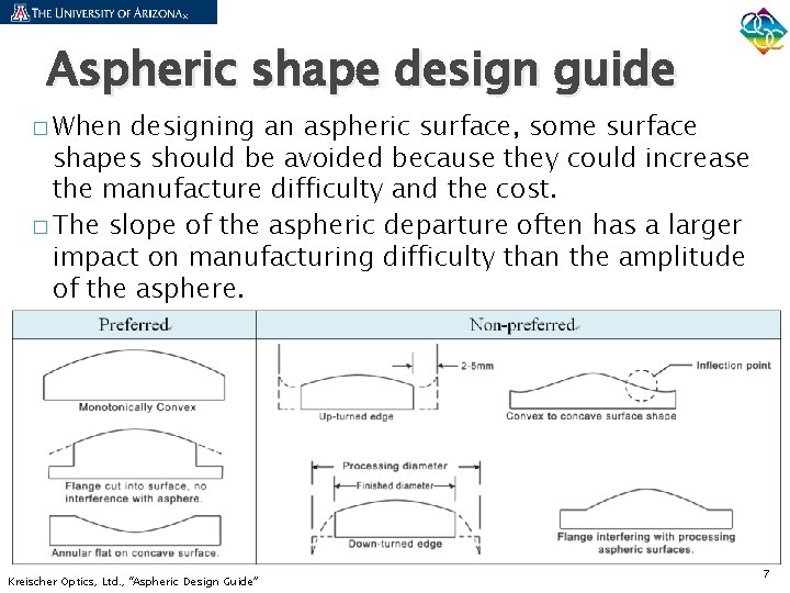 Aspheric shape design guide � When designing an aspheric surface, some surface shapes should