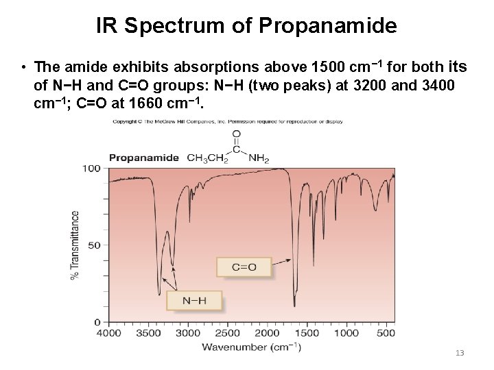 IR Spectrum of Propanamide • The amide exhibits absorptions above 1500 cm− 1 for