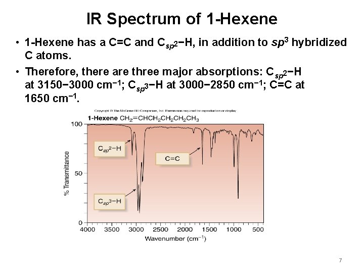 IR Spectrum of 1 -Hexene • 1 -Hexene has a C=C and Csp 2−H,