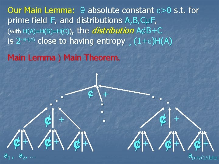 Our Main Lemma: 9 absolute constant >0 s. t. for prime field F, and