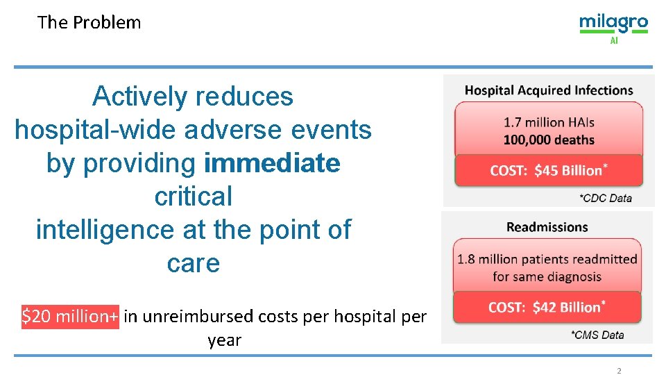 The Problem Actively reduces hospital-wide adverse events by providing immediate critical intelligence at the