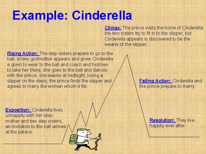 Example: Cinderella Climax: The prince visits the home of Cinderella; the two sisters try