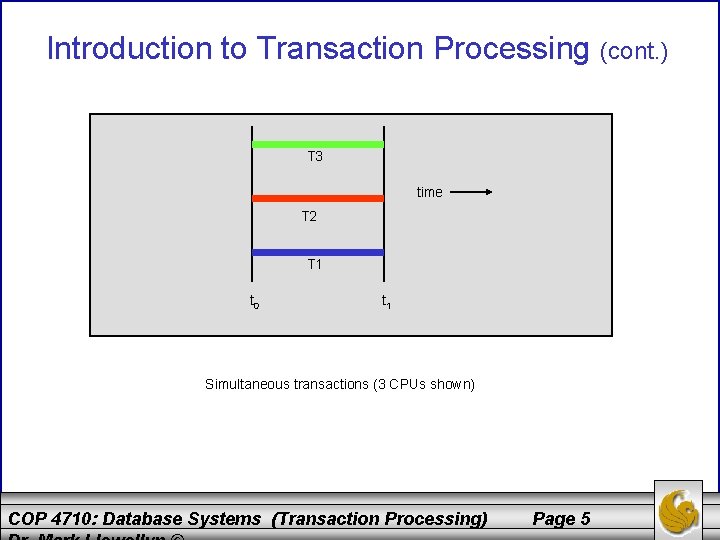 Introduction to Transaction Processing (cont. ) T 3 time T 2 T 1 t