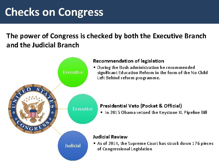 Checks on Congress The power of Congress is checked by both the Executive Branch