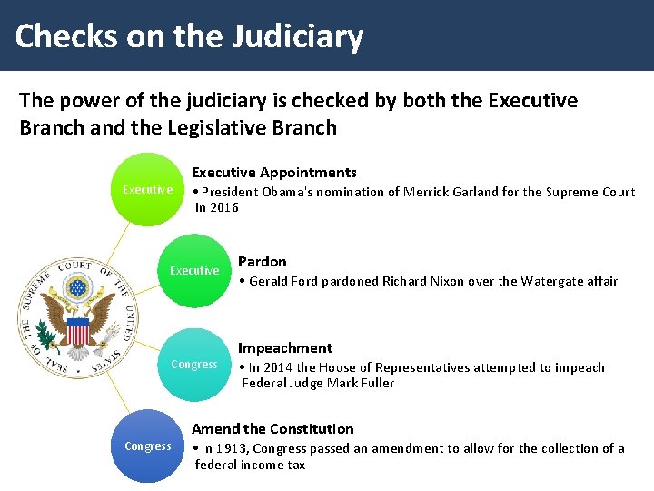 Checks on the Judiciary The power of the judiciary is checked by both the