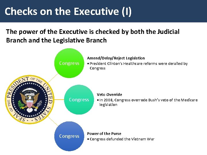 Checks on the Executive (I) The power of the Executive is checked by both