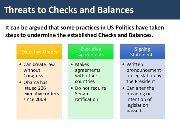 Threats to Checks and Balances It can be argued that some practices in US