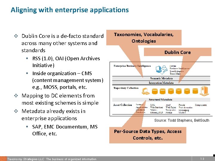 Aligning with enterprise applications v Dublin Core is a de-facto standard across many other