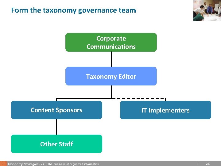 Form the taxonomy governance team Corporate Communications Taxonomy Editor Content Sponsors IT Implementers Other