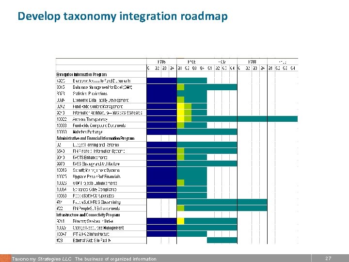 Develop taxonomy integration roadmap Taxonomy Strategies LLC The business of organized information 27 