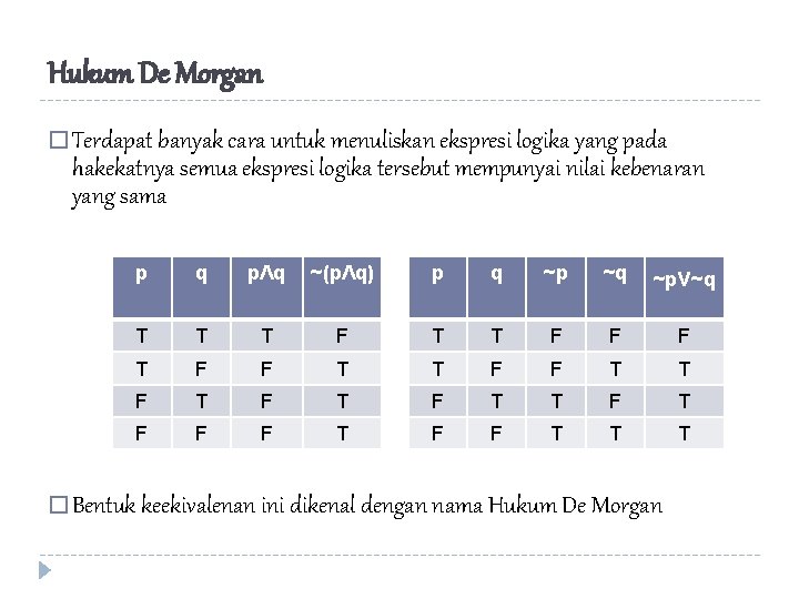 Hukum De Morgan � Terdapat banyak cara untuk menuliskan ekspresi logika yang pada hakekatnya