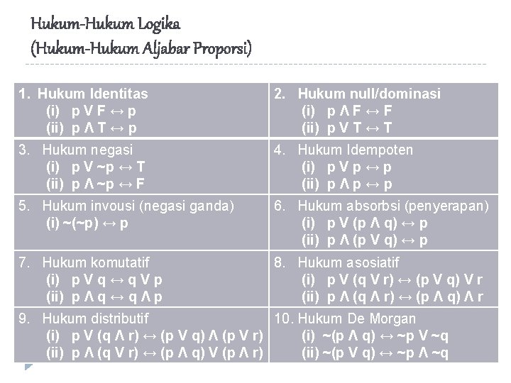 Hukum-Hukum Logika (Hukum-Hukum Aljabar Proporsi) 1. Hukum Identitas (i) p V F ↔ p