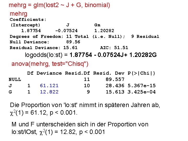 mehrg = glm(lost 2 ~ J + G, binomial) mehrg Coefficients: (Intercept) J Gm