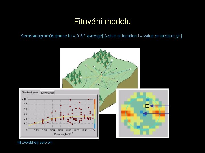 Fitování modelu Semivariogram(distance h) = 0. 5 * average[ (value at location i –