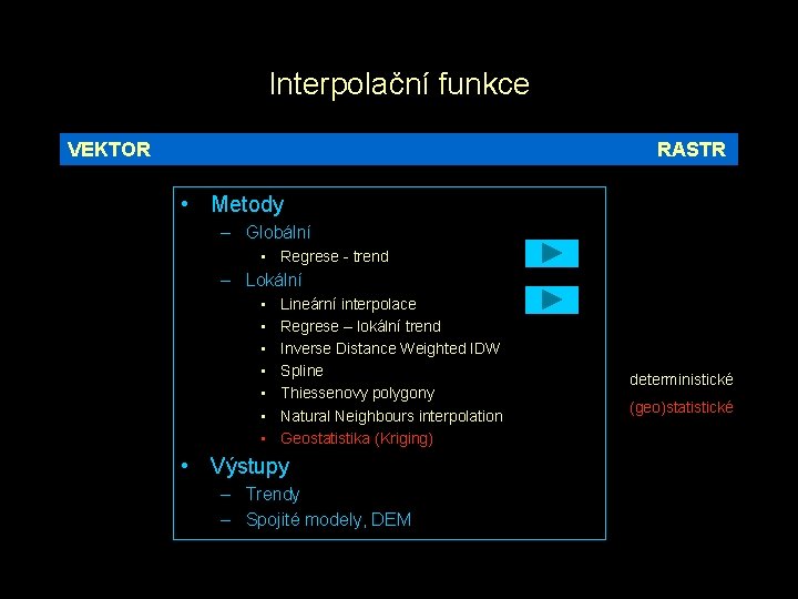 Interpolační funkce VEKTOR RASTR • Metody – Globální • Regrese - trend – Lokální