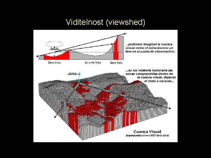 Viditelnost (viewshed) 