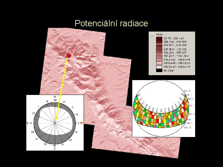 Potenciální radiace 