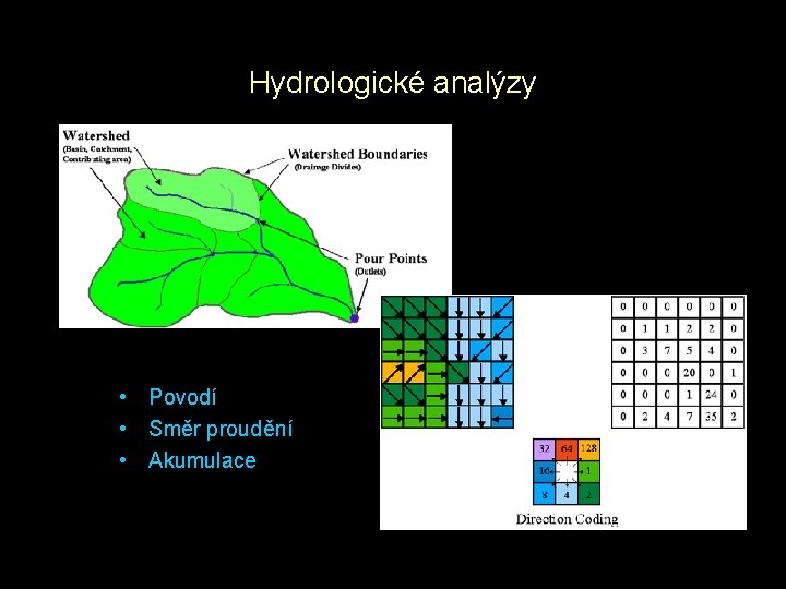 Hydrologické analýzy • Povodí • Směr proudění • Akumulace 