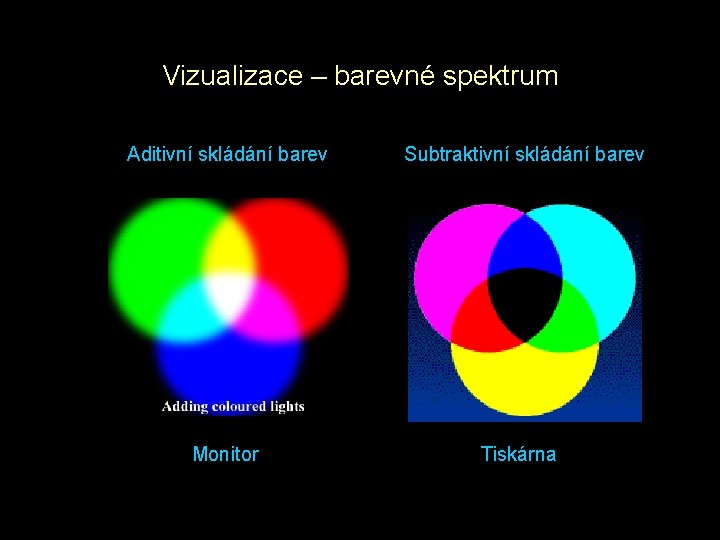 Vizualizace – barevné spektrum Aditivní skládání barev Subtraktivní skládání barev Monitor Tiskárna 