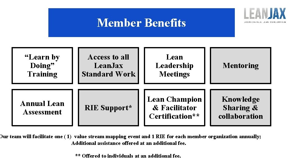 Member Benefits “Learn by Doing” Training Annual Lean Assessment Access to all Lean. Jax