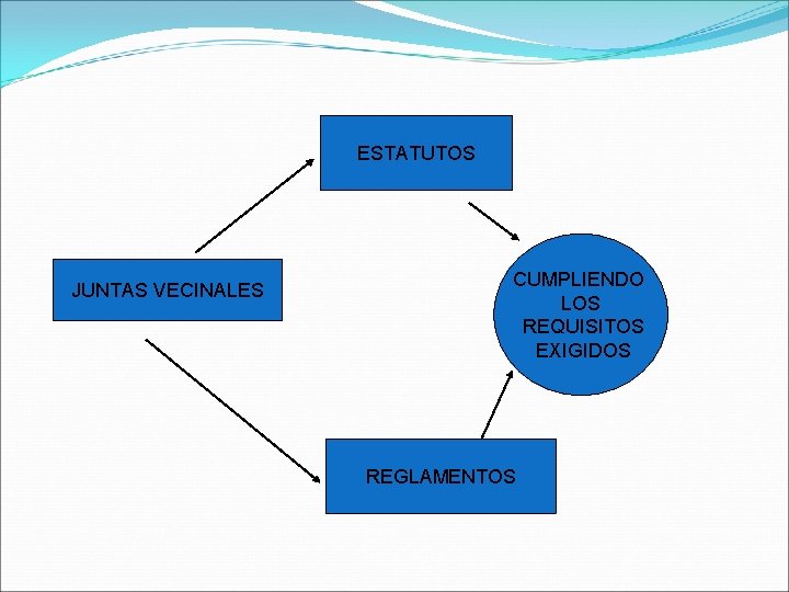 ESTATUTOS JUNTAS VECINALES CUMPLIENDO LOS REQUISITOS EXIGIDOS REGLAMENTOS 