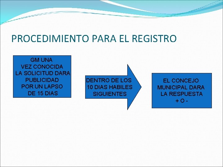 PROCEDIMIENTO PARA EL REGISTRO GM UNA VEZ CONOCIDA LA SOLICITUD DARA PUBLICIDAD POR UN