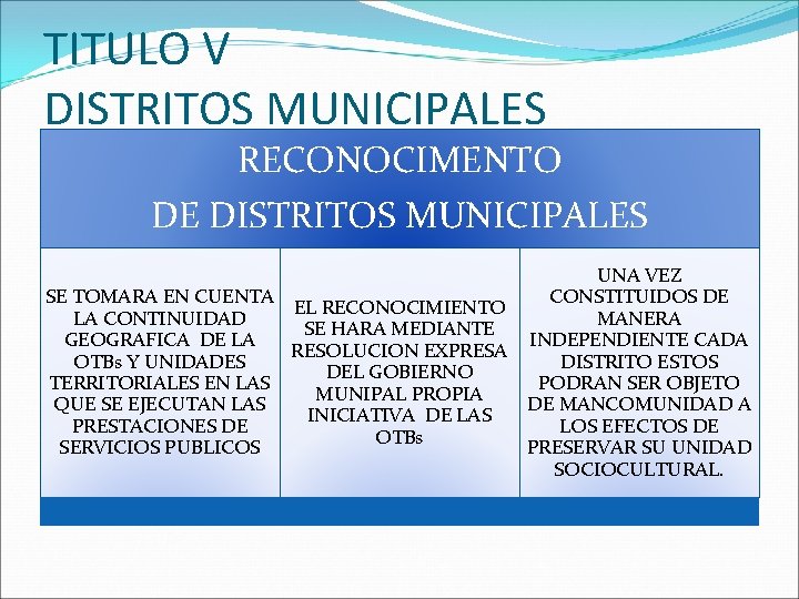TITULO V DISTRITOS MUNICIPALES RECONOCIMENTO DE DISTRITOS MUNICIPALES UNA VEZ SE TOMARA EN CUENTA