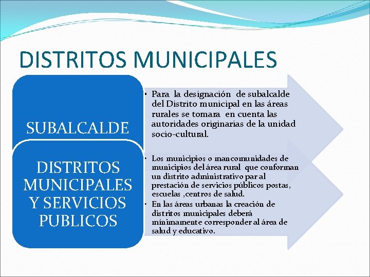 DISTRITOS MUNICIPALES SUBALCALDE DISTRITOS MUNICIPALES Y SERVICIOS PUBLICOS • Para la designación de subalcalde