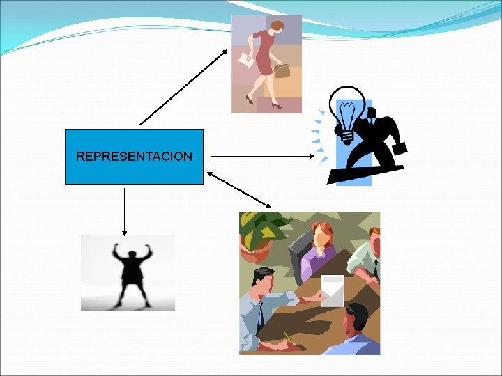REPRESENTACION 