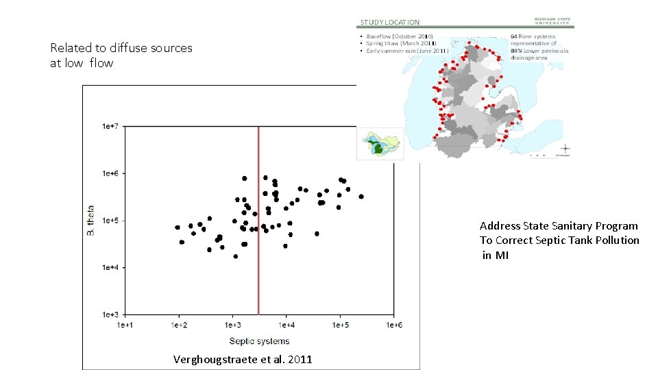 Related to diffuse sources at low flow Address State Sanitary Program To Correct Septic
