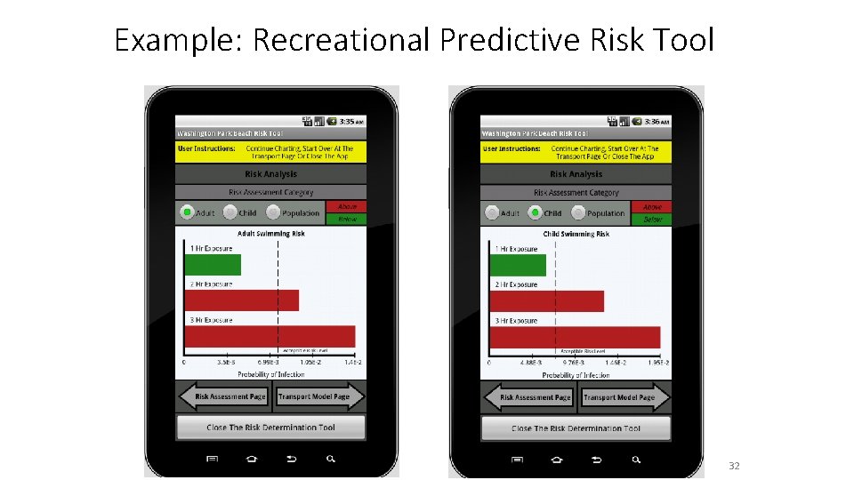 Example: Recreational Predictive Risk Tool 32 