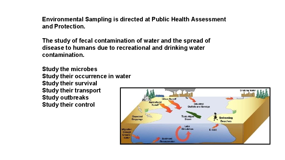 Environmental Sampling is directed at Public Health Assessment and Protection. The study of fecal