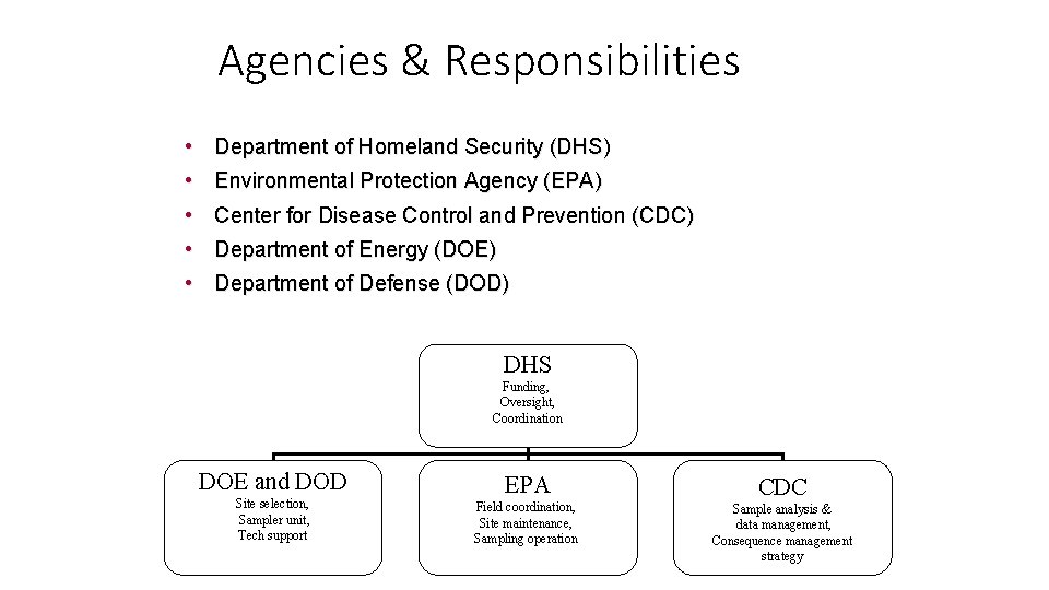 Agencies & Responsibilities • Department of Homeland Security (DHS) • Environmental Protection Agency (EPA)