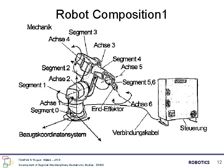 Robot Composition 1 TEMPUS IV Project: 158644 – JPCR Development of Regional Interdisciplinary Mechatronic