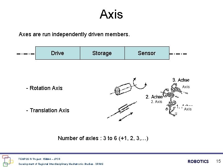 Axis Axes are run independently driven members. Drive Storage Sensor Axis - Rotation Axis