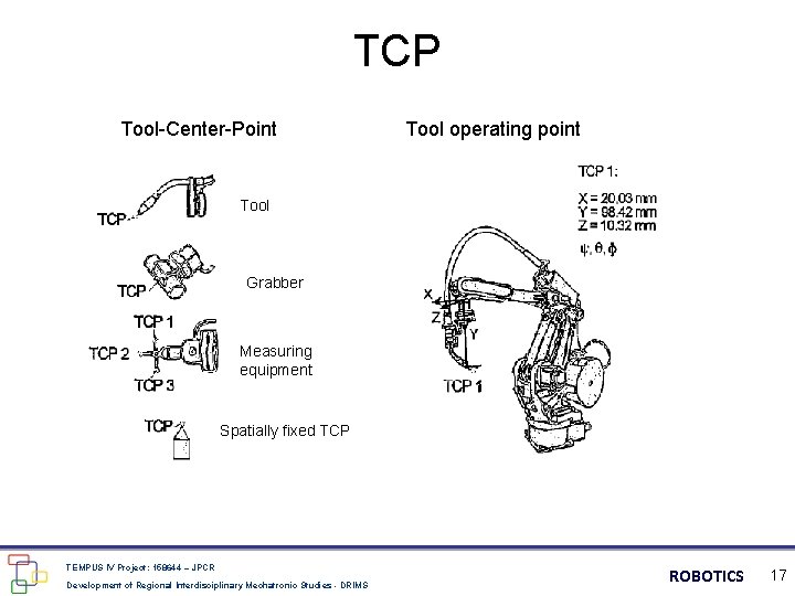 TCP Tool-Center-Point Tool operating point Tool Grabber Measuring equipment Spatially fixed TCP TEMPUS IV