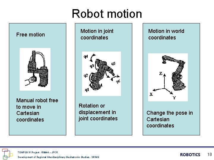 Robot motion Free motion Manual robot free to move in Cartesian coordinates Motion in