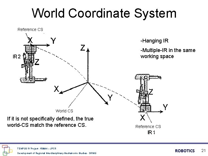 World Coordinate System Reference CS -Hanging IR -Multiple-IR in the same working space World