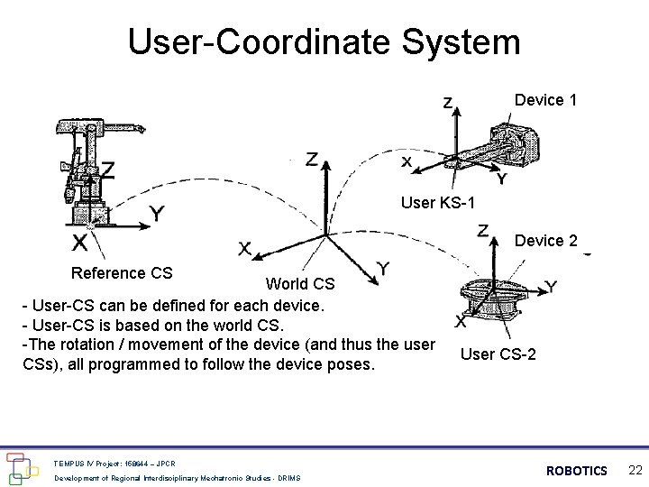 User-Coordinate System Device 1 User KS-1 Device 2 Reference CS World CS - User-CS