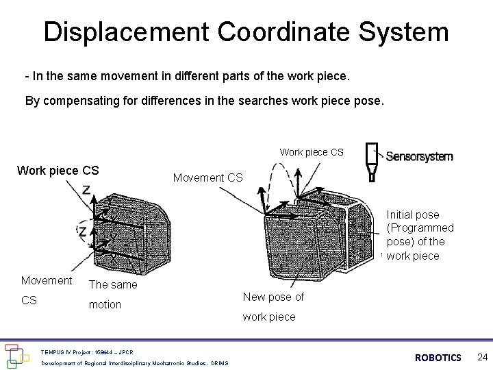 Displacement Coordinate System - In the same movement in different parts of the work