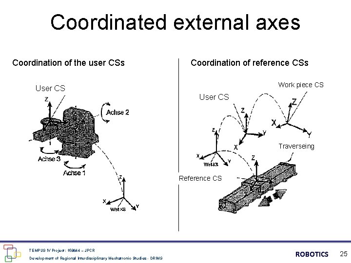 Coordinated external axes Coordination of the user CSs Coordination of reference CSs Work piece