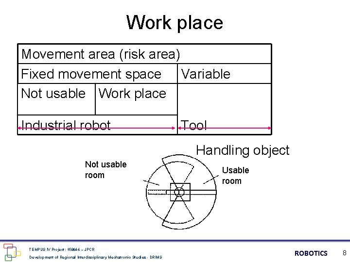 Work place Movement area (risk area) Fixed movement space Variable Not usable Work place