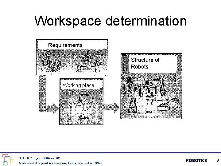 Workspace determination Requirements Structure of Robots Working place TEMPUS IV Project: 158644 – JPCR