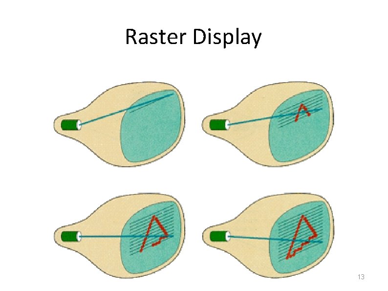 Raster Display 13 