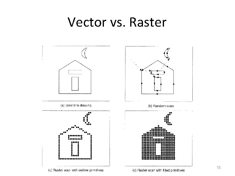 Vector vs. Raster 15 