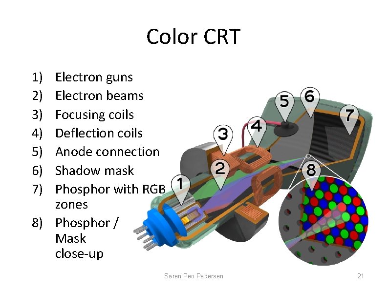 Color CRT 1) 2) 3) 4) 5) 6) 7) Electron guns Electron beams Focusing