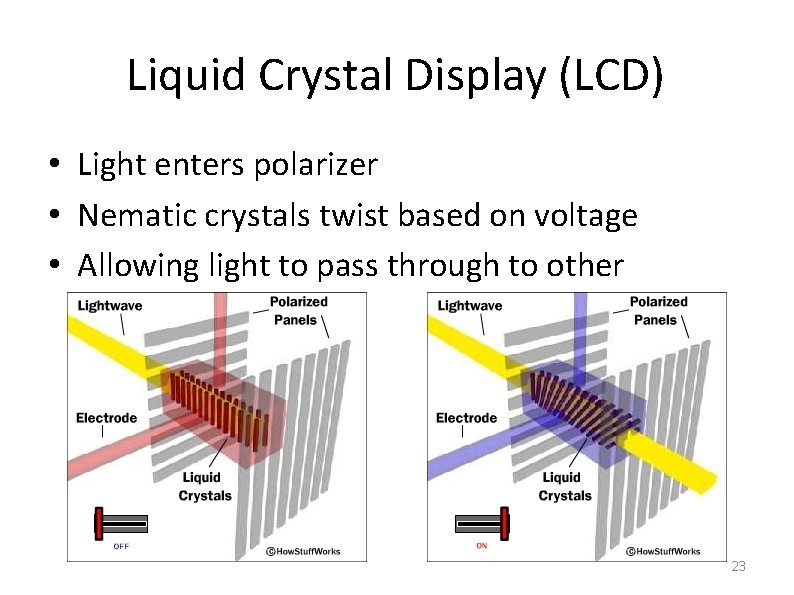 Liquid Crystal Display (LCD) • Light enters polarizer • Nematic crystals twist based on